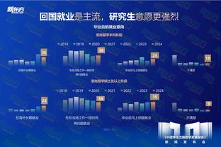 近况不佳！勇士遭遇一波5连败 胜率跌至五成以下